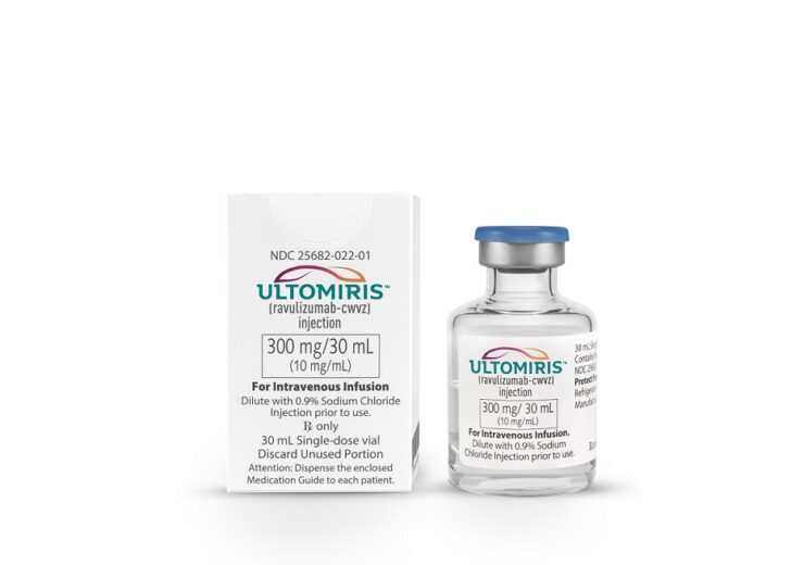 Alexion gets FDA approval for Ultomiris to treat generalised myasthenia gravis