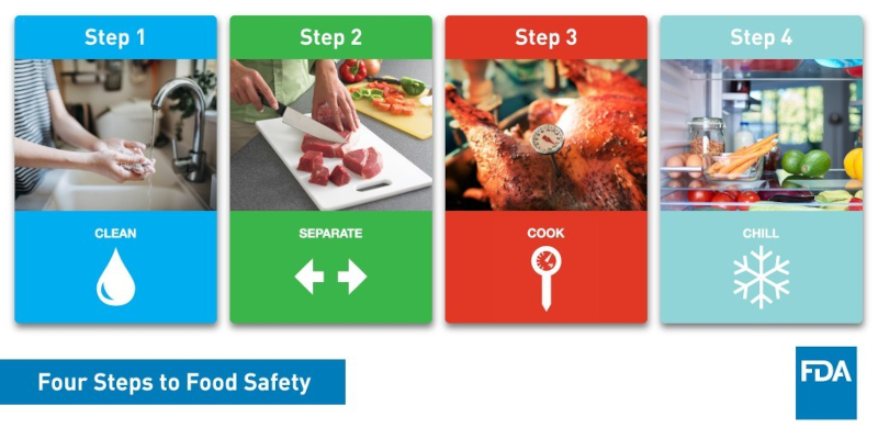Safe Food Handling: 4 Key Food Safety Steps
