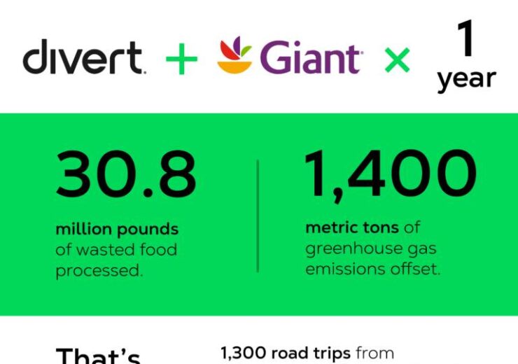 30.8M LBS Processed in First Year with Giant Food