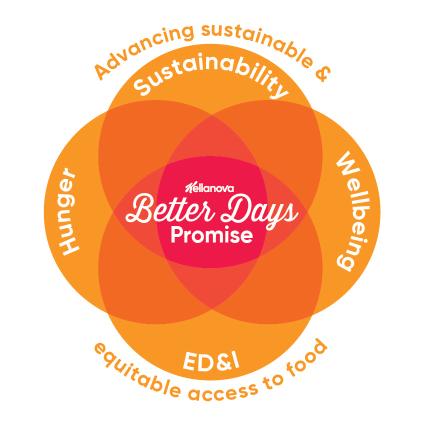 Kellanova is committed to advancing sustainable and equitable access to food for all with Better Days™ Promise, which includes a refreshed environmental commitment