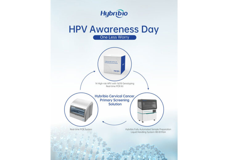 Hybribio Calls for Raising International HPV Awareness